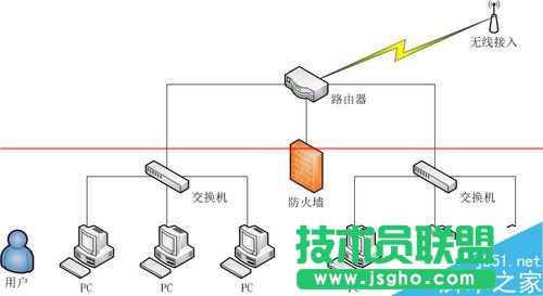 怎么使用visio绘制网络拓扑图