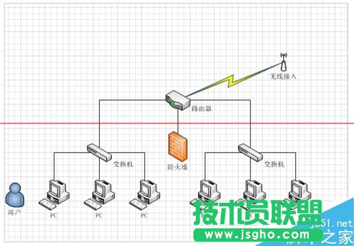 怎么使用visio绘制网络拓扑图