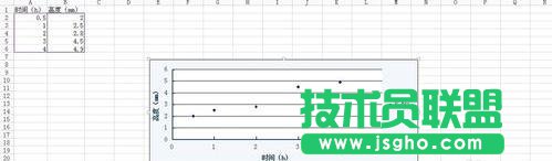 WPS表格怎么做直线回归方程