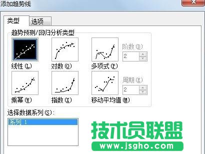 WPS表格怎么做直线回归方程