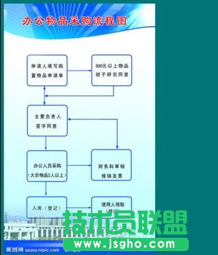 wps演示如何制作流程图