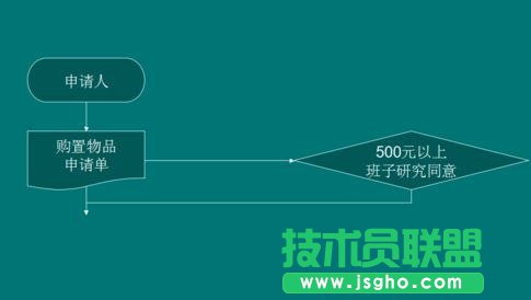 wps演示如何制作流程图