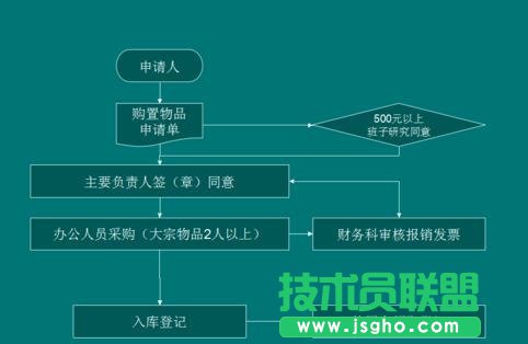 wps演示如何制作流程图