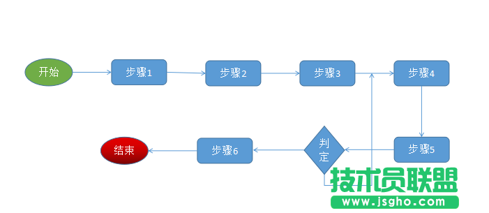 wps演示怎么画流程图