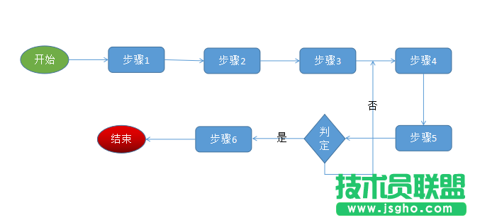 wps演示怎么画流程图