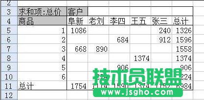 wps表格数据透析表要怎么制作