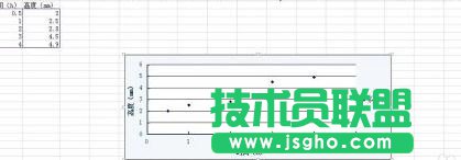 wps要如何制作回归直线
