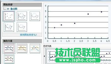 wps要如何制作回归直线