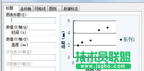 wps要如何制作回归直线