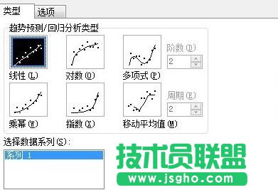 wps要如何制作回归直线