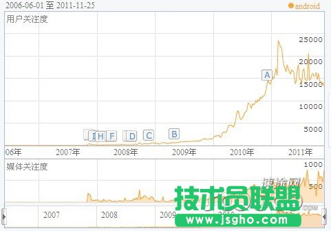 速途专栏：未来智能手机的发展趋势与变化