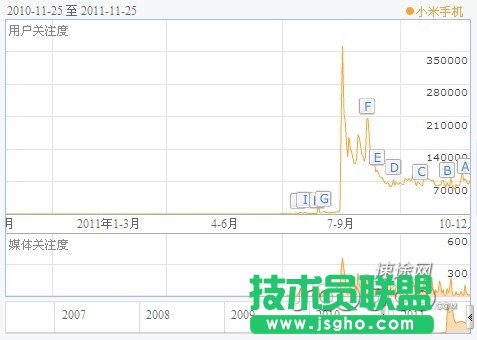 速途专栏：未来智能手机的发展趋势与变化