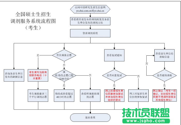 2017考研调剂系统怎么进不去