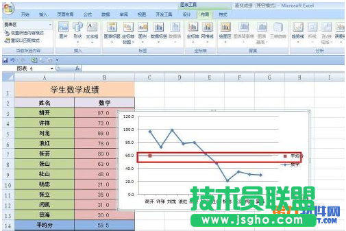 怎样在Excel成绩折线图中添加平均值线