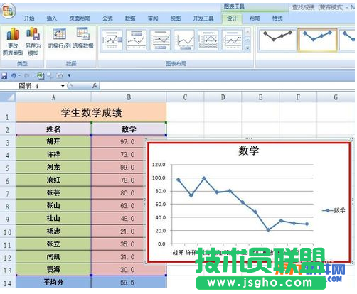 怎样在Excel成绩折线图中添加平均值线