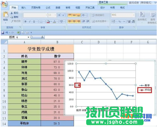 怎样在Excel成绩折线图中添加平均值线
