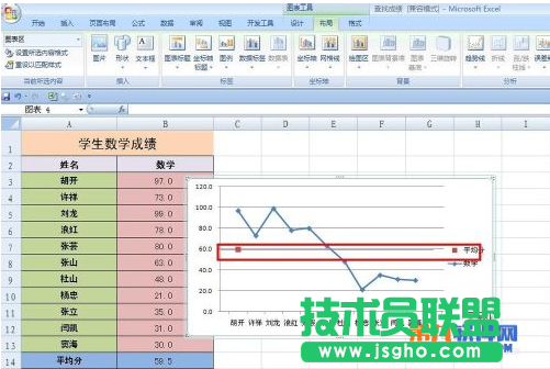 怎样在Excel成绩折线图中添加平均值线
