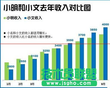 Excel怎么制作漂亮的柱状图