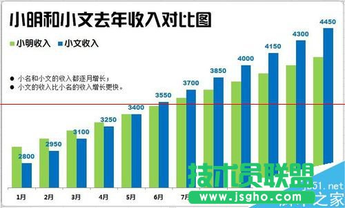 Excel怎么制作漂亮的柱状图