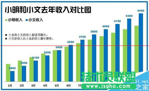 Excel怎么制作漂亮的柱状图