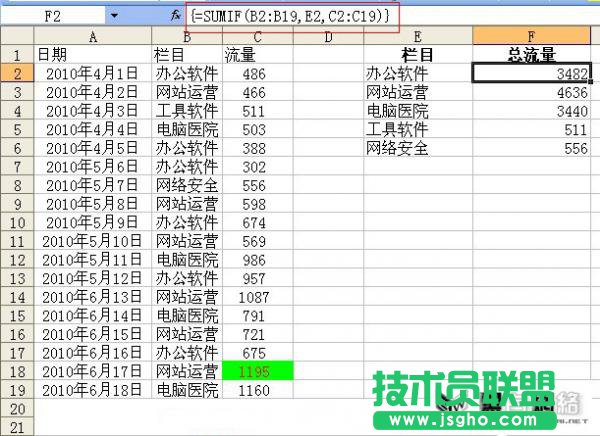Excel中sumif函数的使用方法