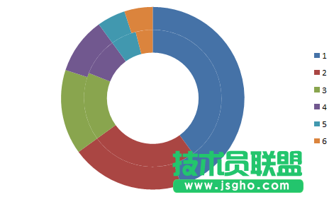 excel怎么设计双层圆环图表