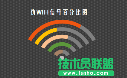 excel怎么制作WIFI信号百分比图表