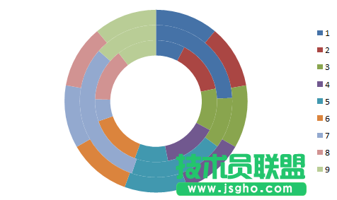 excel怎么制作WIFI信号百分比图表