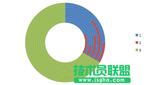 excel怎么制作WIFI信号百分比图表