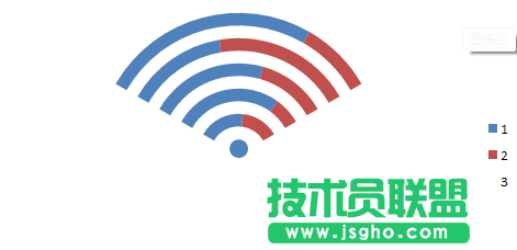 excel怎么制作WIFI信号百分比图表