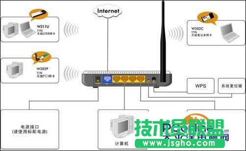 tenda无线路由器怎么安装