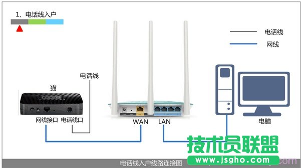 为什么无线路由器连不上网