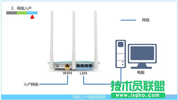 网线入户上网时路由器的安装方法