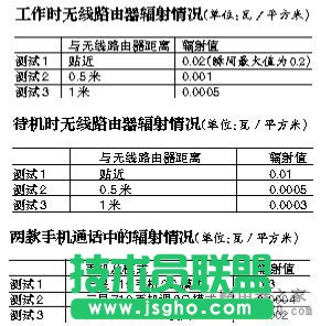无线路由器距离多少好？