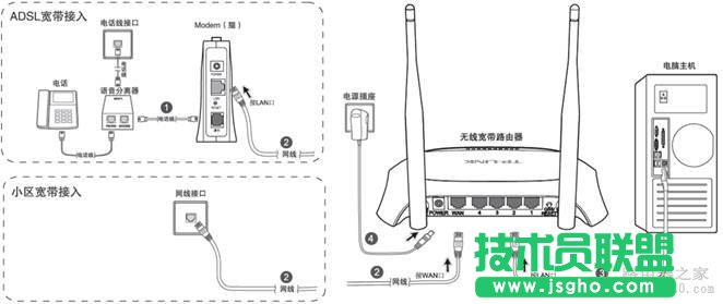 无线路由器设置图解