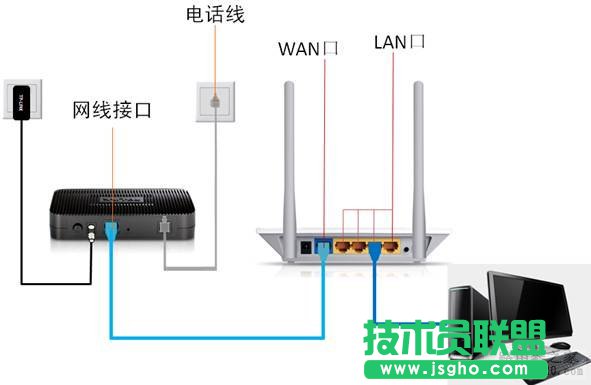 无线路由器设置图解