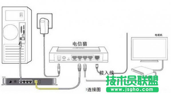 电信光猫连接无线路由器如何设置