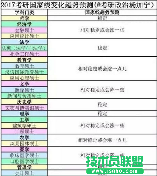 2017年考研复试国家线查询地址 三联