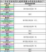 2017年考研复试国家线查询地址
