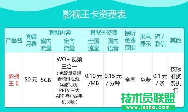 中国联通“影视王卡”是什么？套餐资费详细介绍 三联