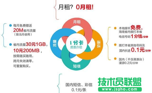 中国电信：连推4款“0月租”套餐，反击移动、联通？