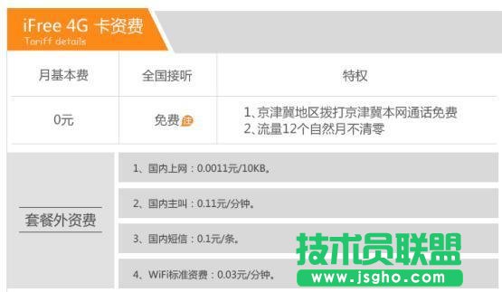 中国电信：连推4款“0月租”套餐，反击移动、联通？