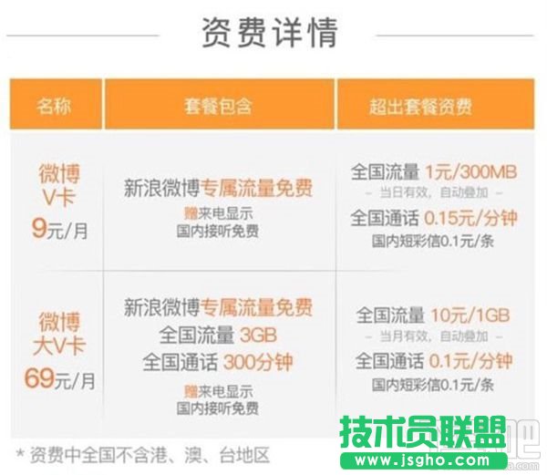 微博金V手机卡套餐资费怎么样 三联