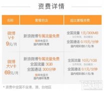 微博金V手机卡套餐资费怎么样