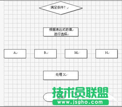 wps文字流程图怎么画