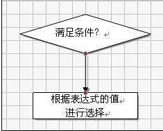 wps文字流程图怎么画