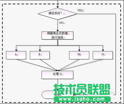 wps文字流程图怎么画