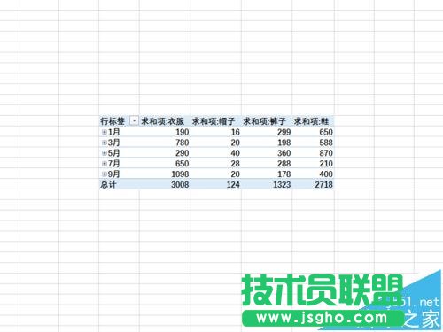 WPS2016数据透视表怎么制作