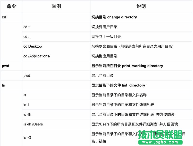 Mac系统基础指令有哪些