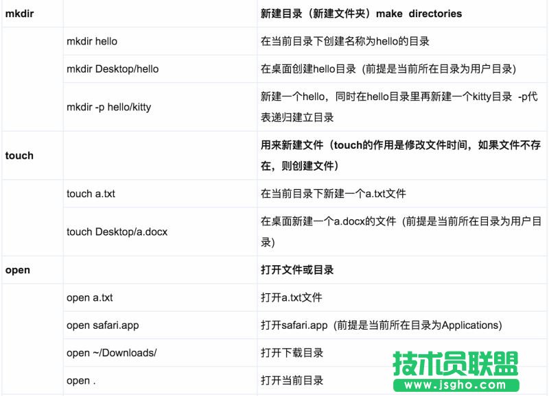 Mac系统基础指令有哪些